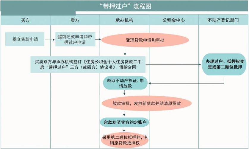 如何通过抵押贷款实现资金周转(资金抵押的方式)