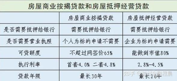 佛山高明的房主必看房屋抵押贷款利率走势(佛山按揭房抵押贷款)