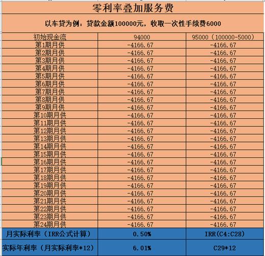 佛山禅城贷款利率计算公式推荐(佛山的贷款利率)